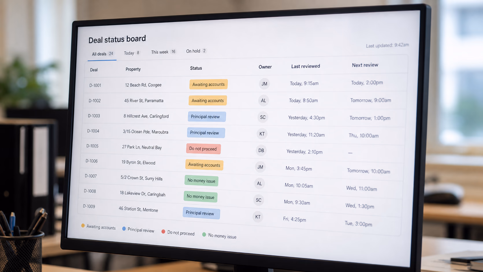 A close view of a status board with simple deal labels, owner initials, review times, and no bank details visible