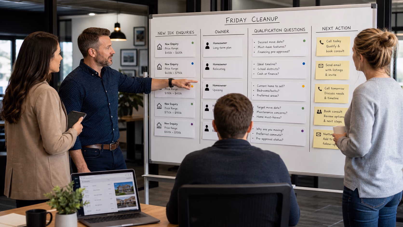 A brokerage team reviewing a Friday cleanup board with new IDX enquiries, owner names, qualification questions, and next actions