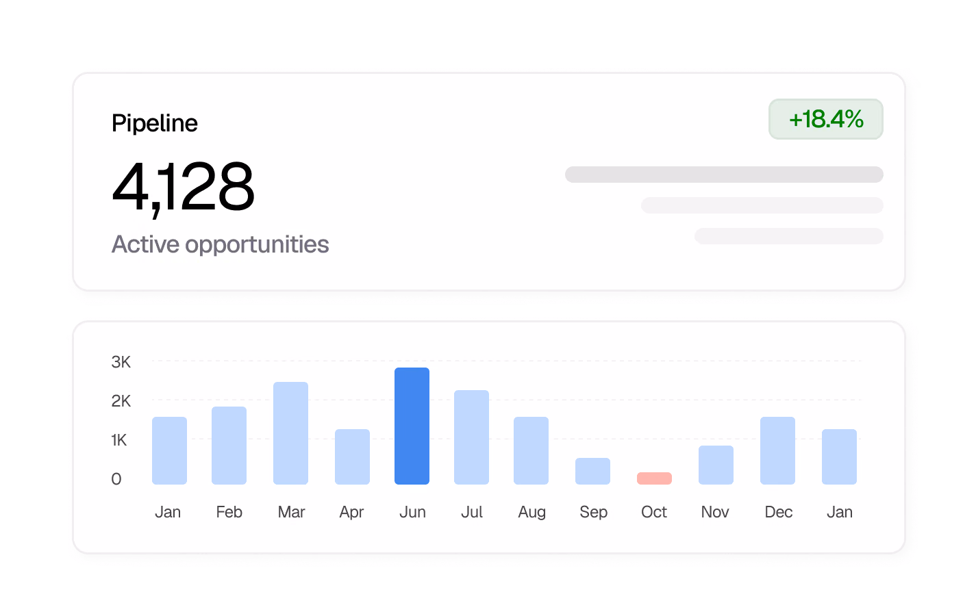 Real estate reporting dashboard interface